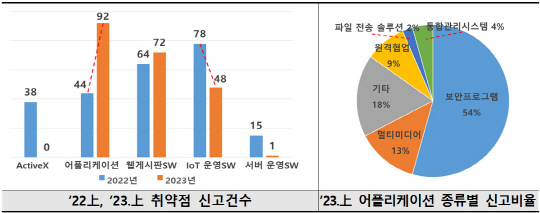 ̹ħػ 40%  ϡSW ȴ